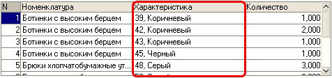 1С-Рейтинг: Учет спецодежды и инвентаря